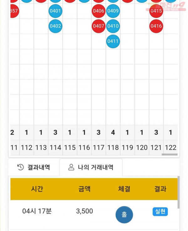 글로벌 국대점 수익인증