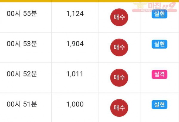 댄디