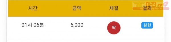 글로벌 777점