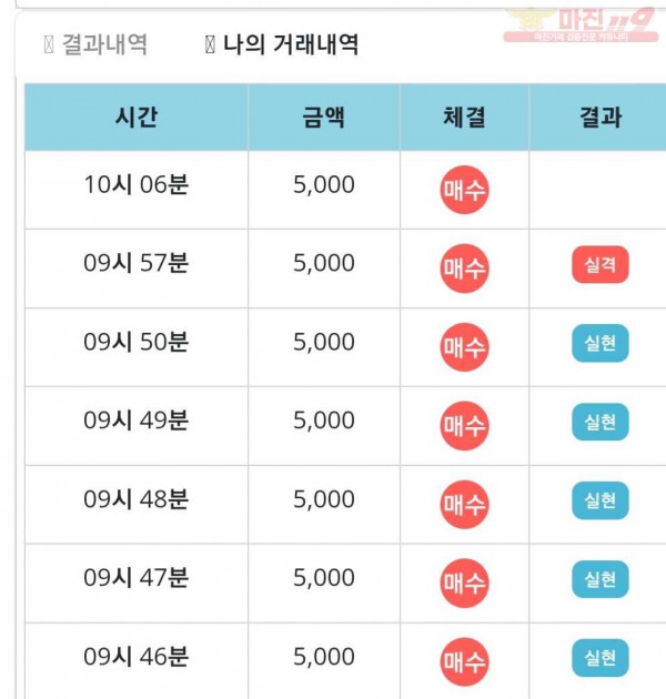 비트코리아 페이백점 수익인증