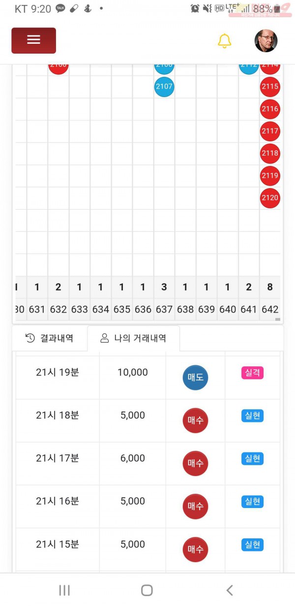 글로벌777점