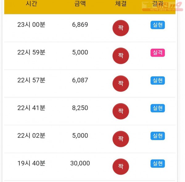 글로벌 777점