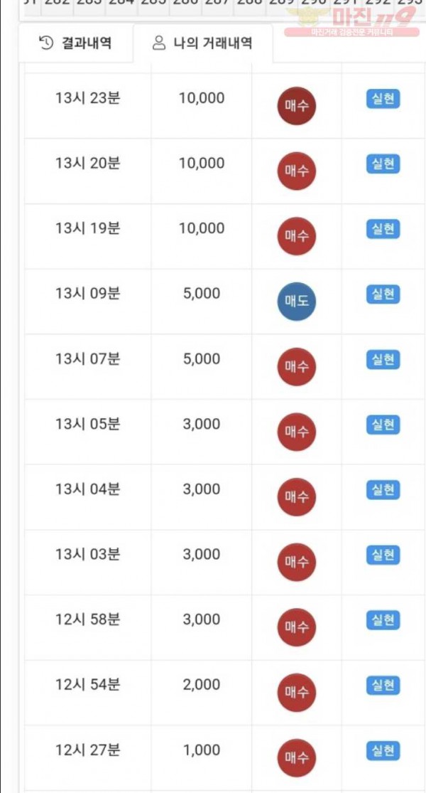 글로벌 11연승