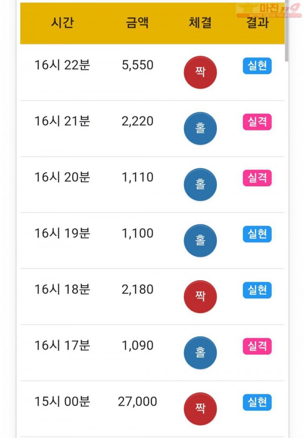 하이트레이딩 777점