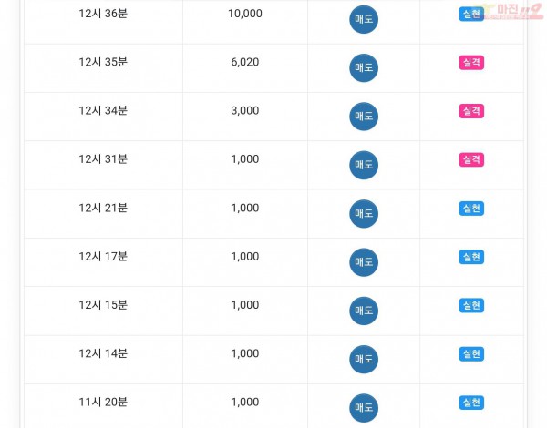 글로벌777점 수익인증