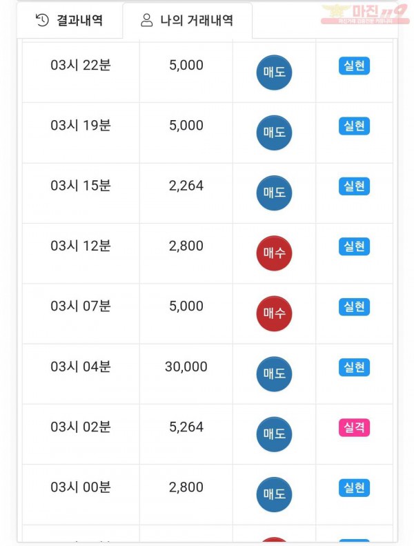 글로벌국대점 수익인증
