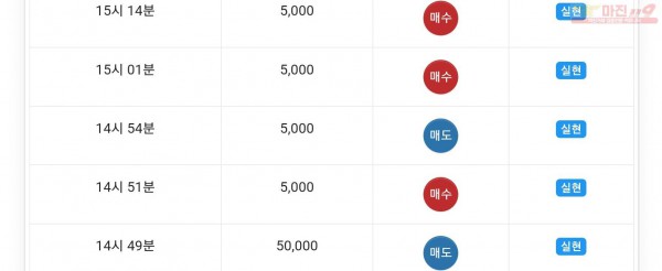 하이트레이딩 777 연승