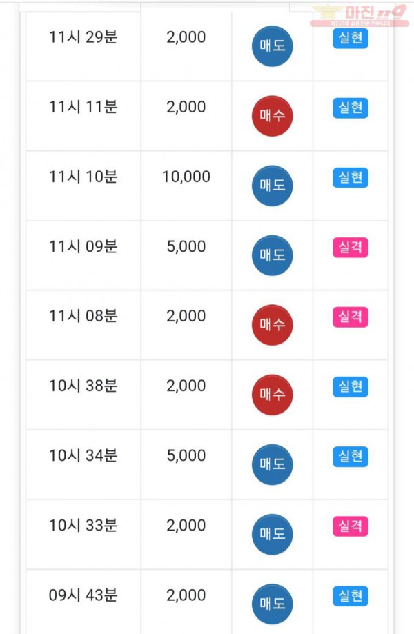 글로벌 777점
