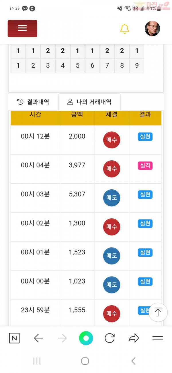 글로벌 국대점