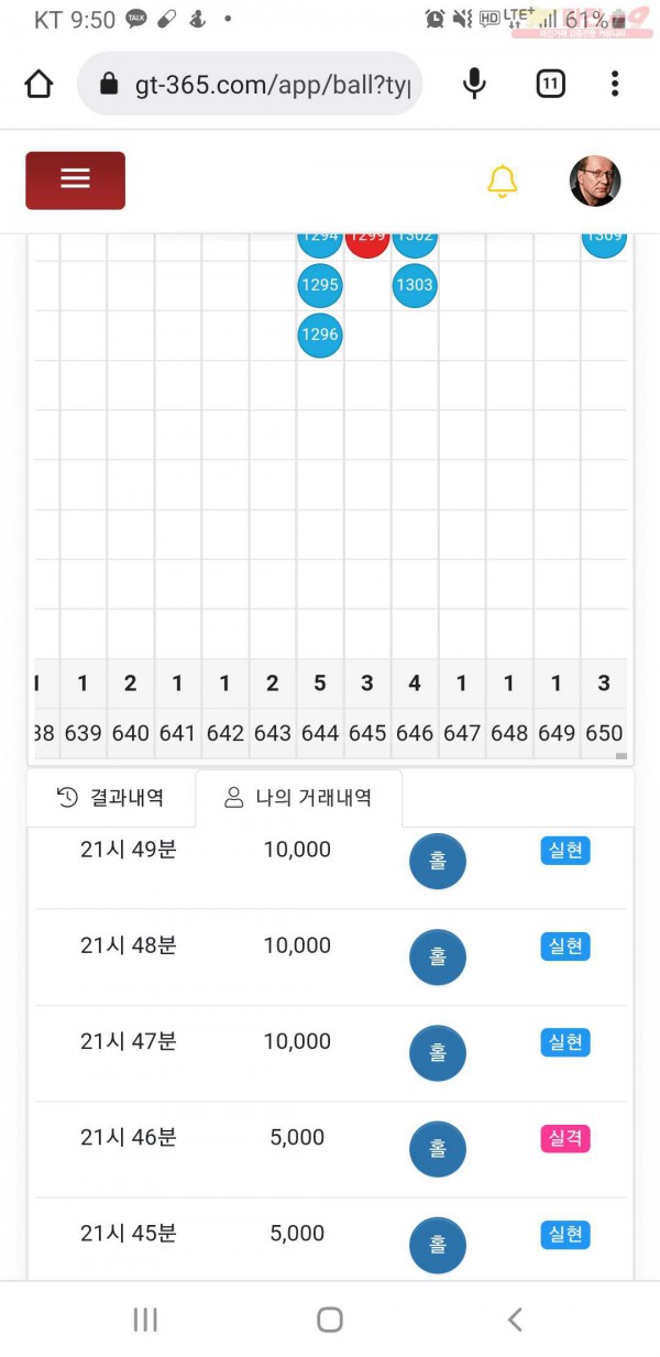 글로벌777점히