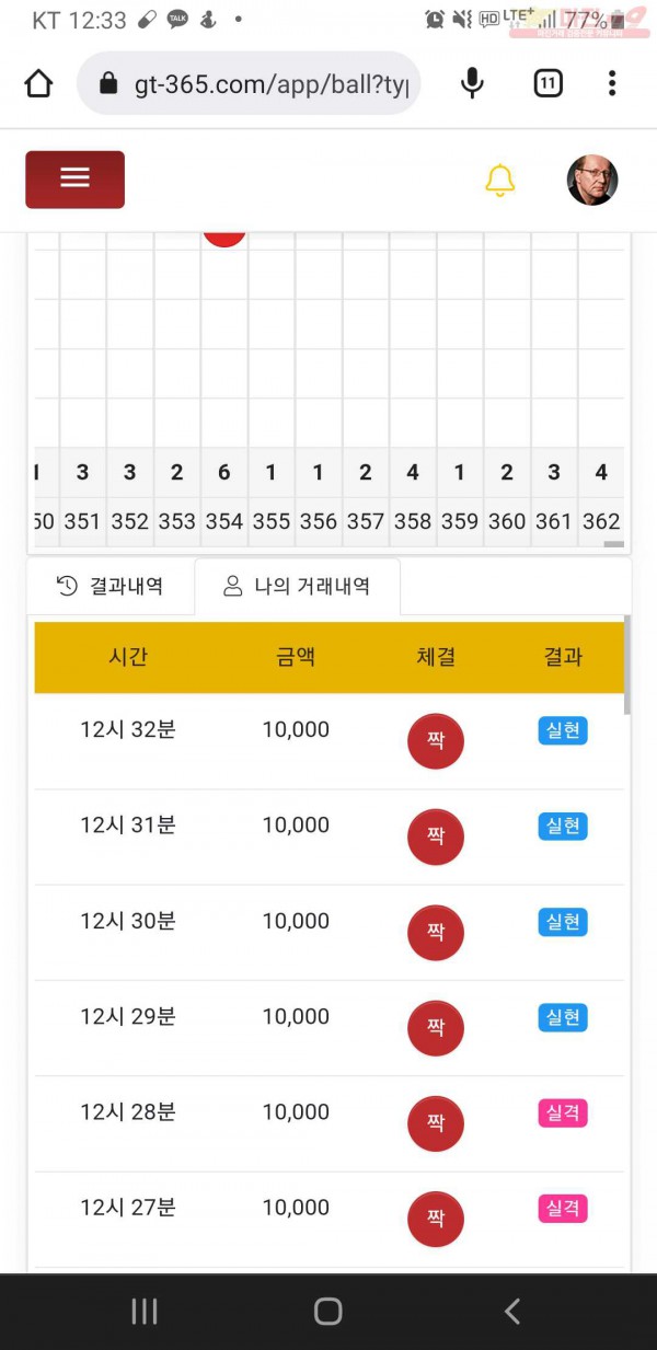 글로벌777점히