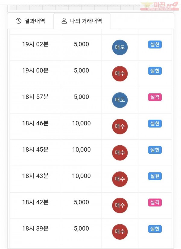 글로벌 제니스점