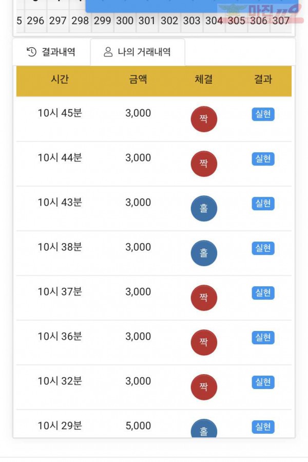 글로벌777점연승인증