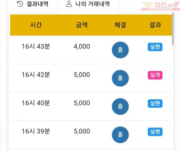 글로벌 국대점