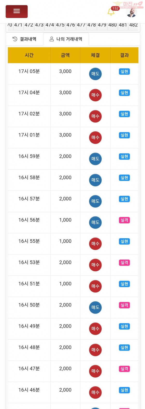 글로벌 제니스점
