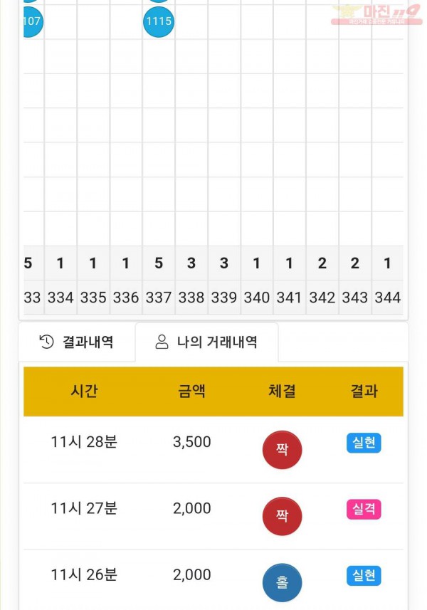 글로벌 국대점 수익인증