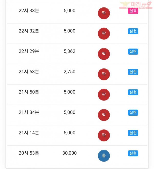 하이트레이딩 777점 연승