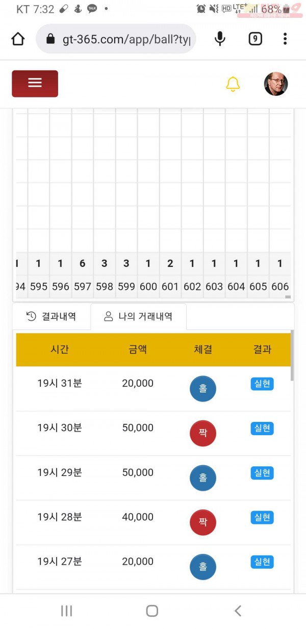 글로벌777점
