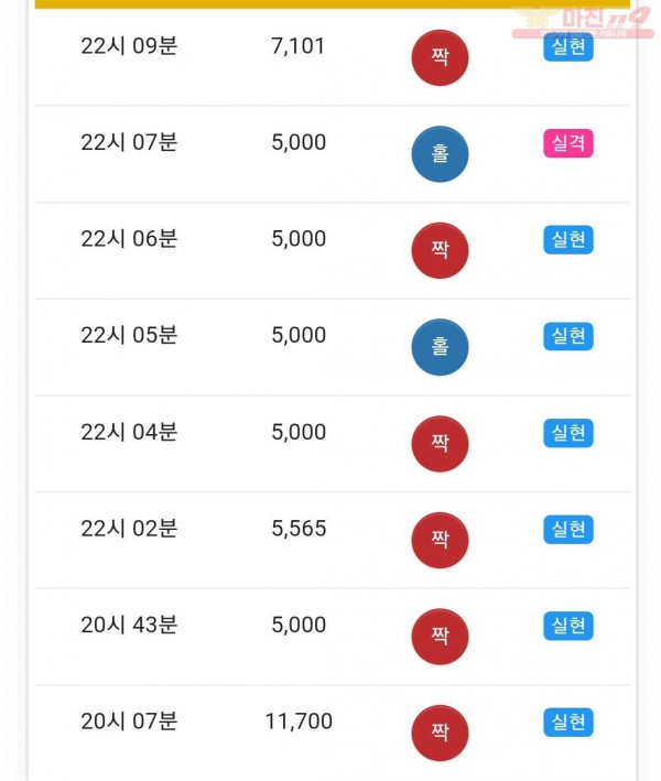 글로벌 777점 연승