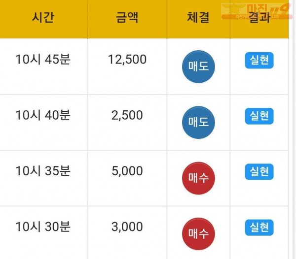 하이 국대점