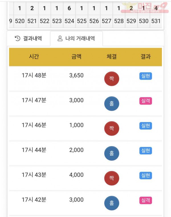 글로벌777점수익인증