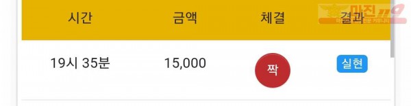 글로벌 777점