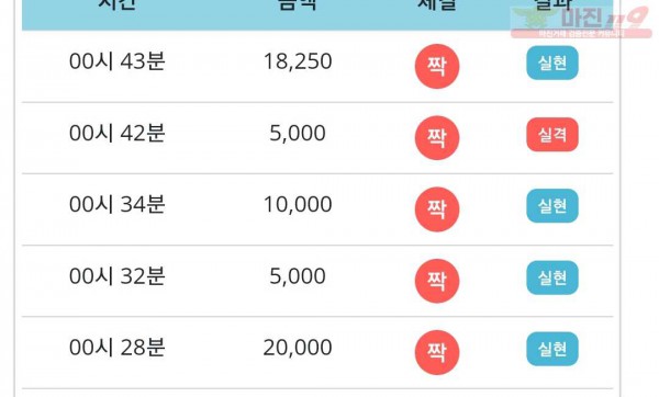 비트코리아 777점 연승