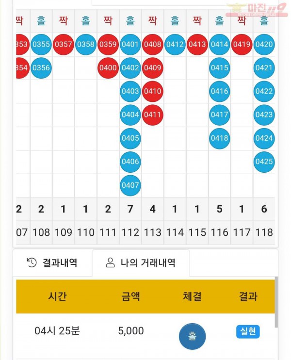 글로벌 국대점 수익인증