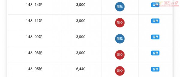 글로벌777점 연승