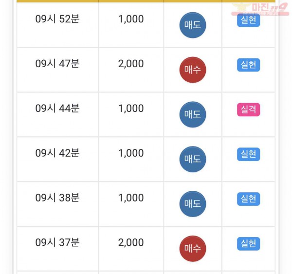 글로벌 일등 수익