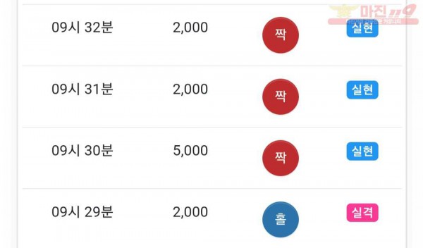 댄디