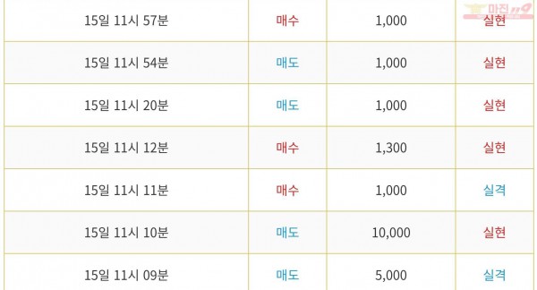 비트맨 다이아몬드지점 수익인증