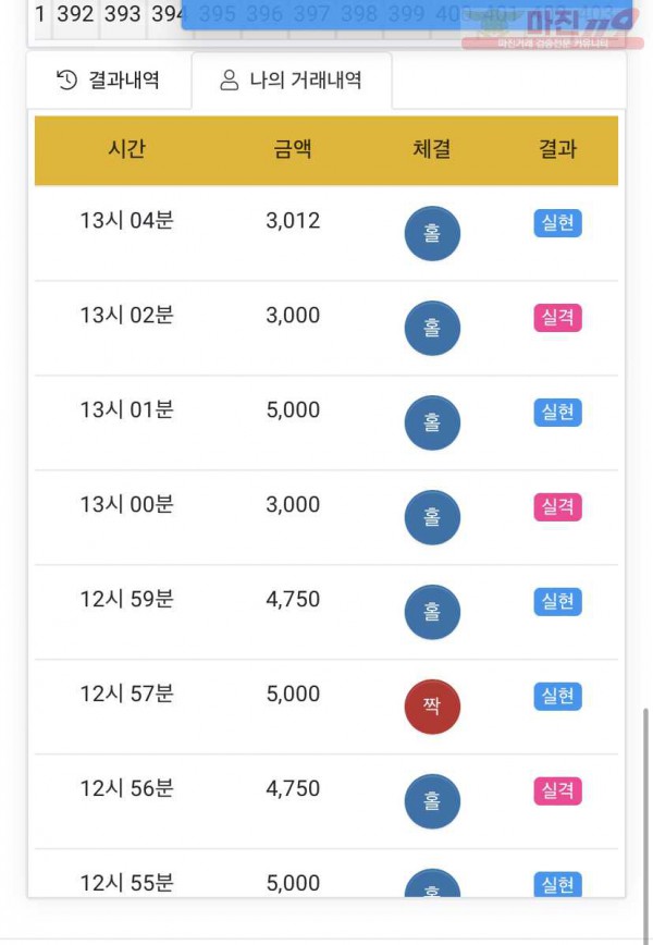글로벌777점 수익인증