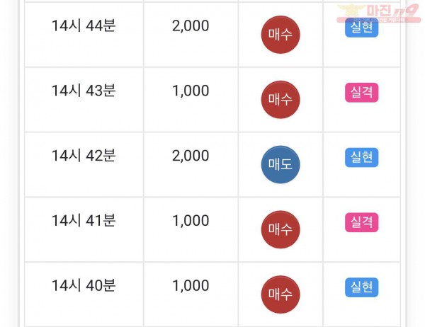 글로벌 일등점 수익
