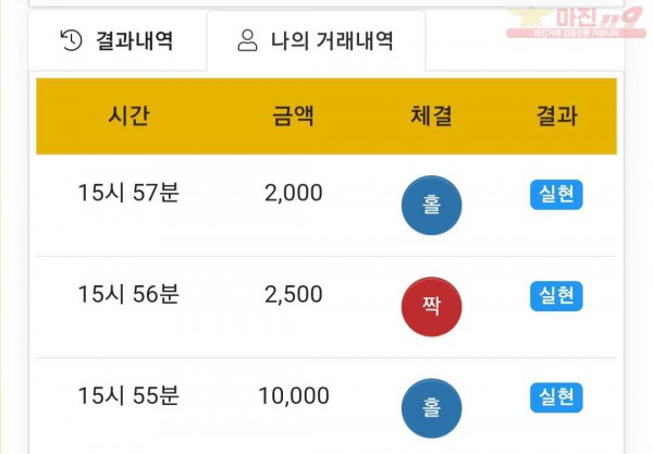 글로벌 국대점