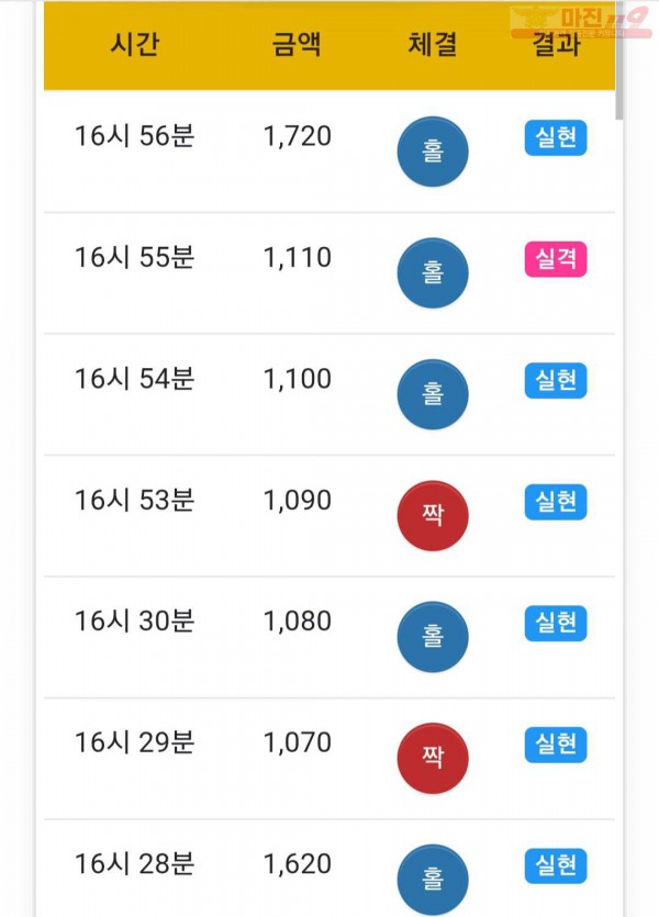 하이트레이딩 777점