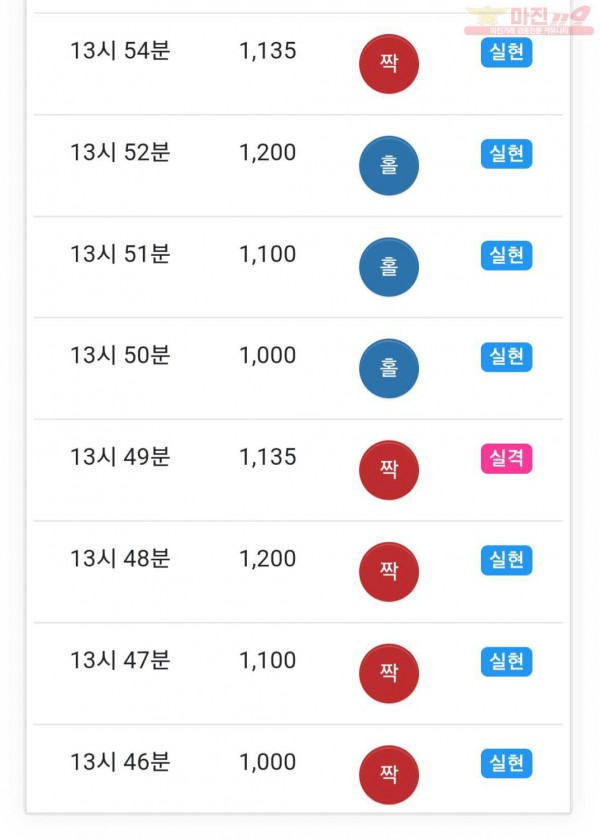 국대점 수익인증