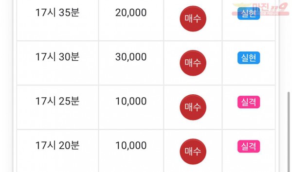 댄디