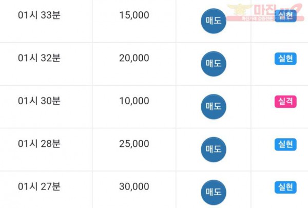 댄디