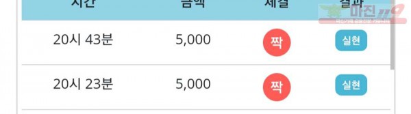 비트코리아 777점