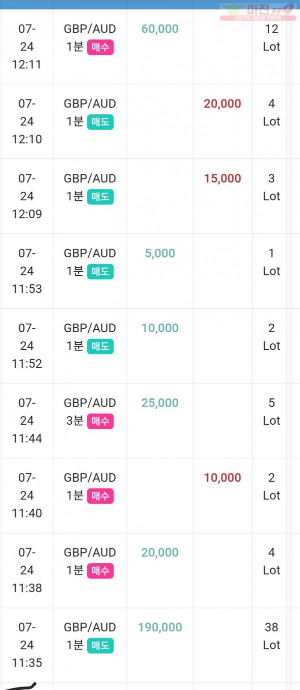 하이트레이딩 국대점 수익인증