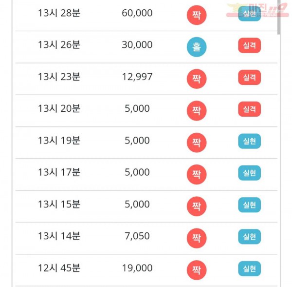 비트코리아 777점 연승