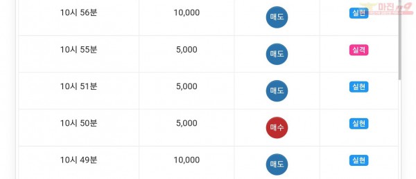 글로벌777점 수익인증