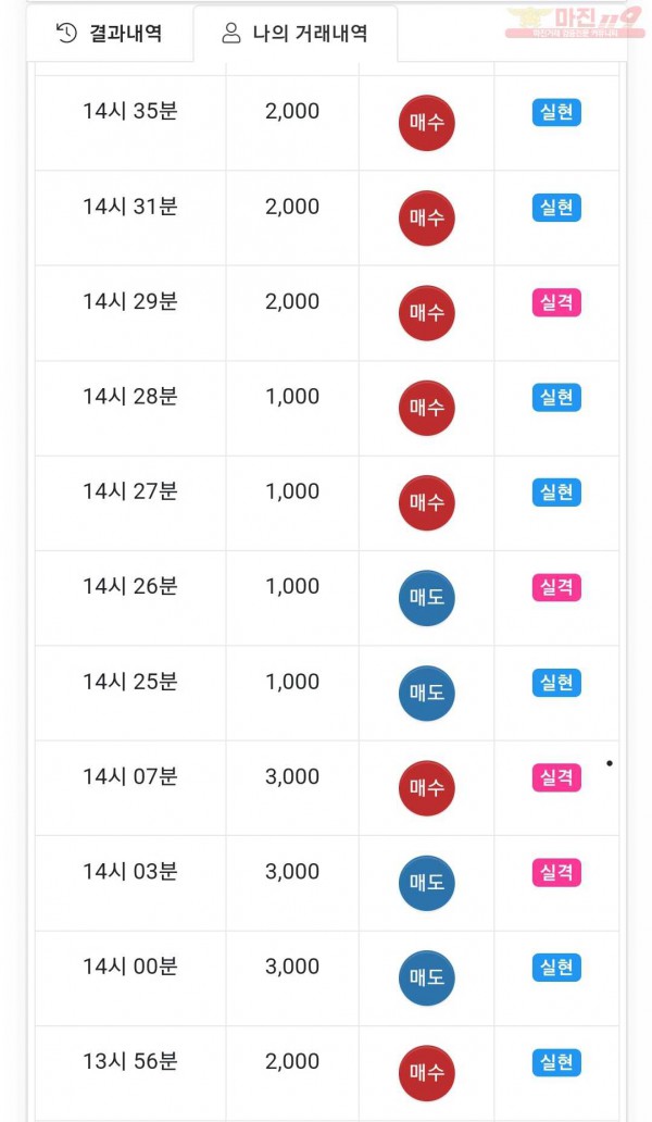 글로벌 제니스점