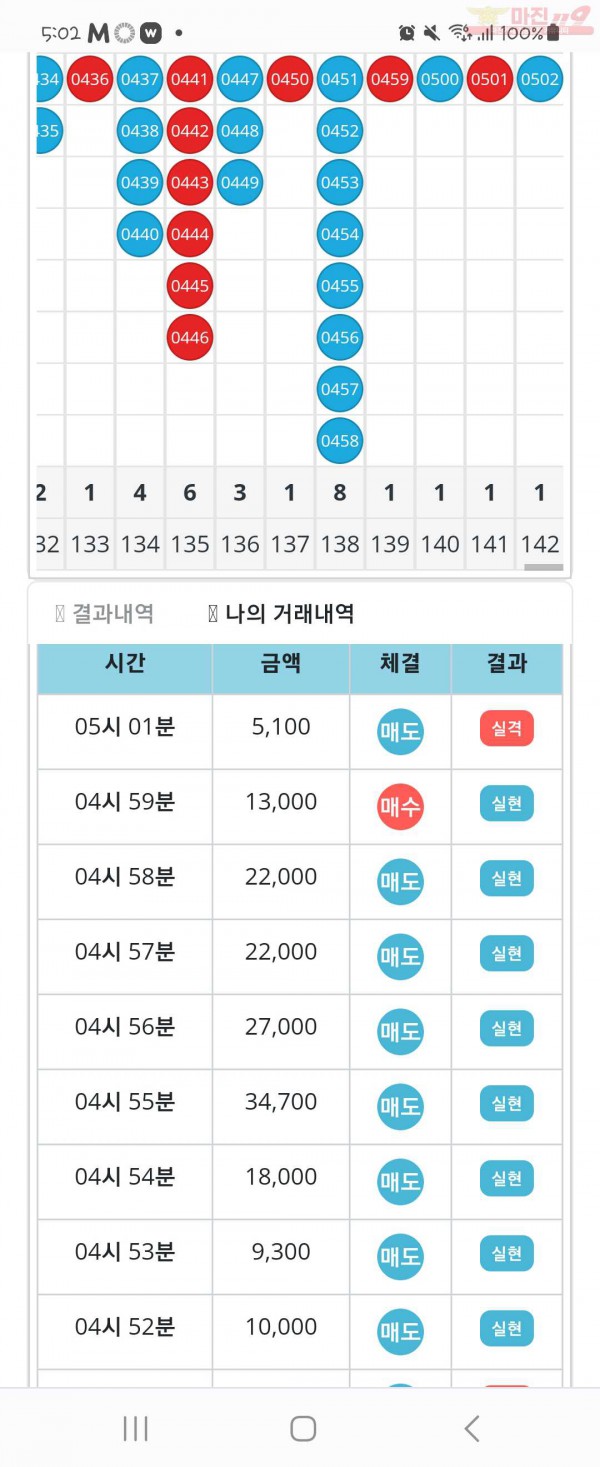 비트코리아 한양점