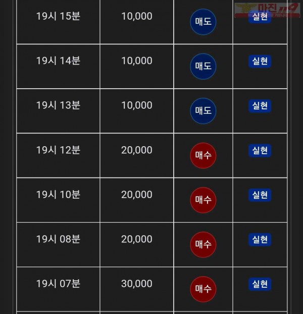 글로벌 댄디점