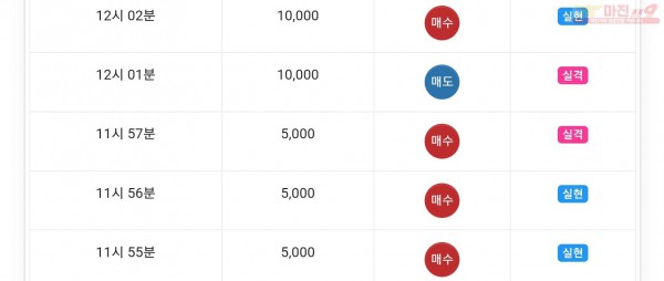 글로벌777점 수익인증