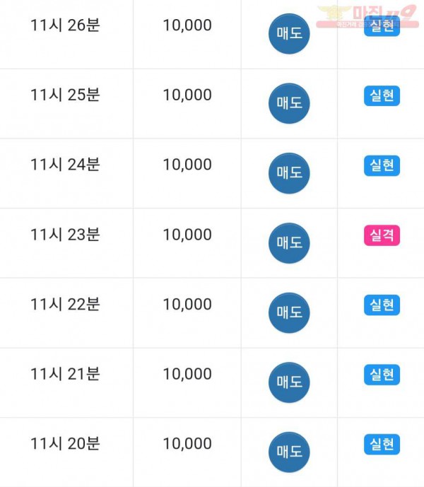댄디