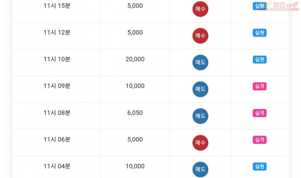 글로벌777점 수익인증