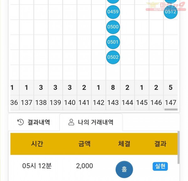 글로벌 국대점 수익인증
